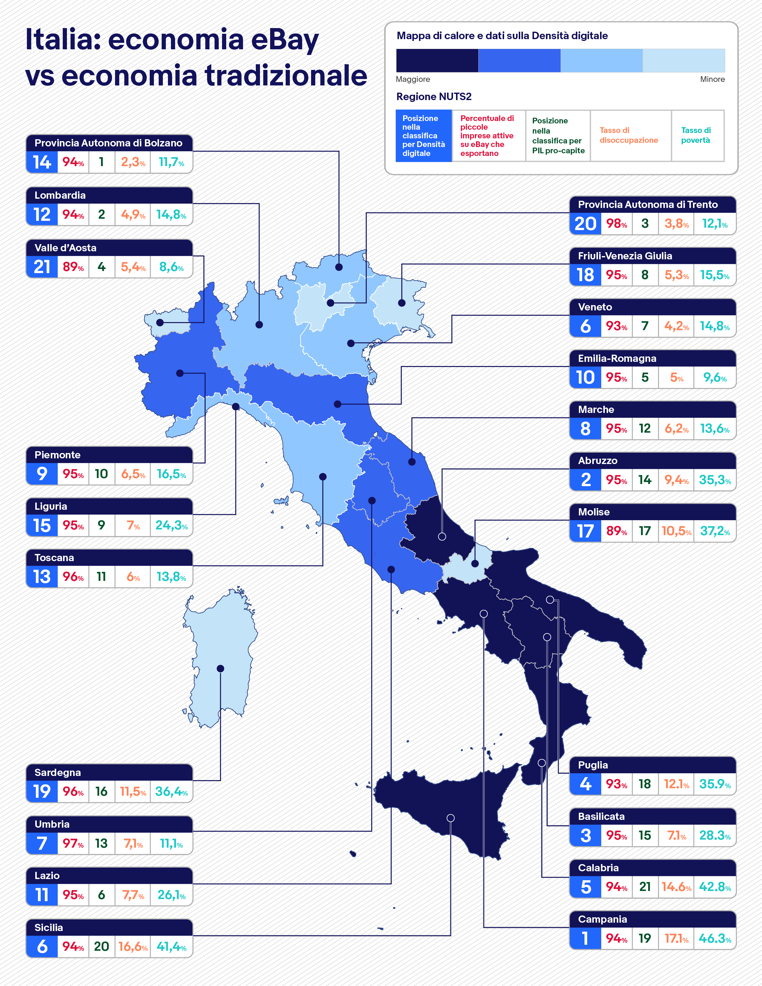 Le piccole imprese italiane attive su eBay