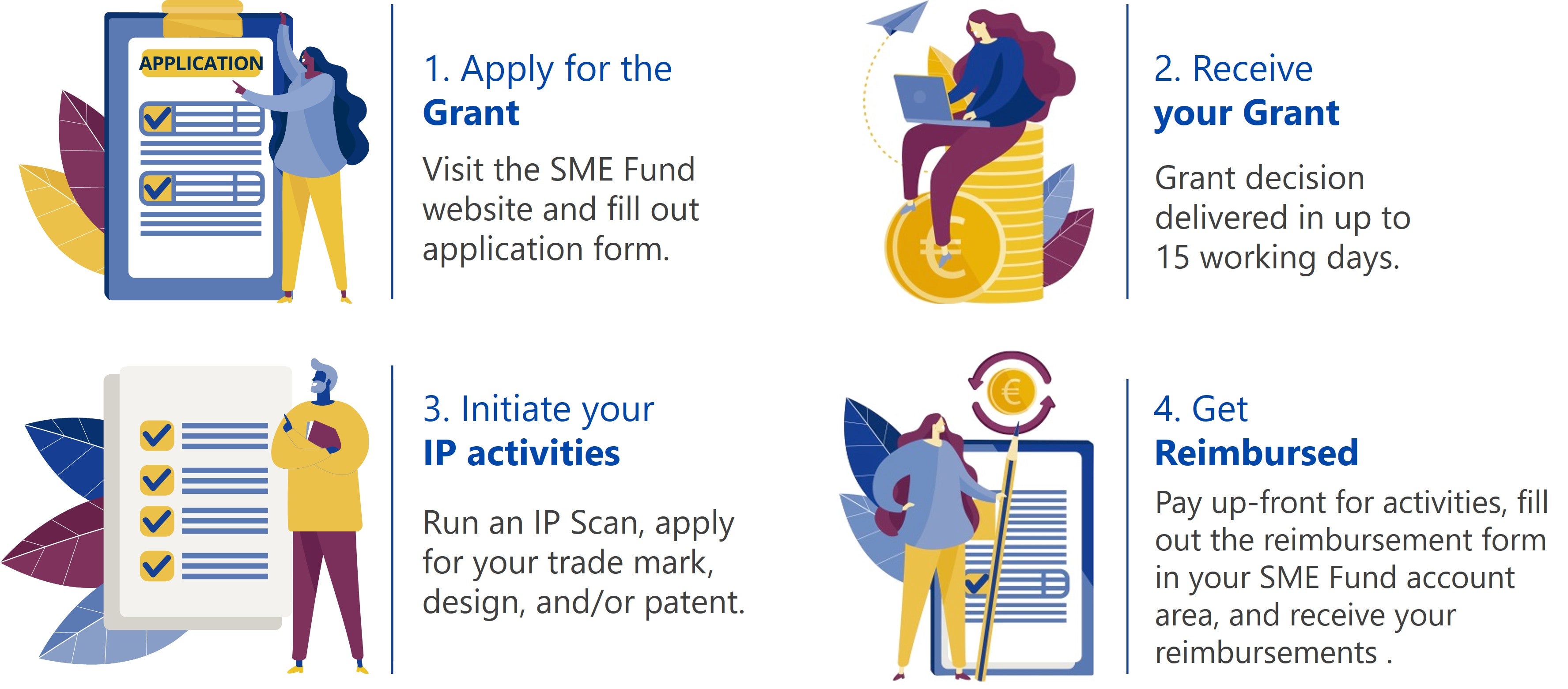 Infographic SME Fund